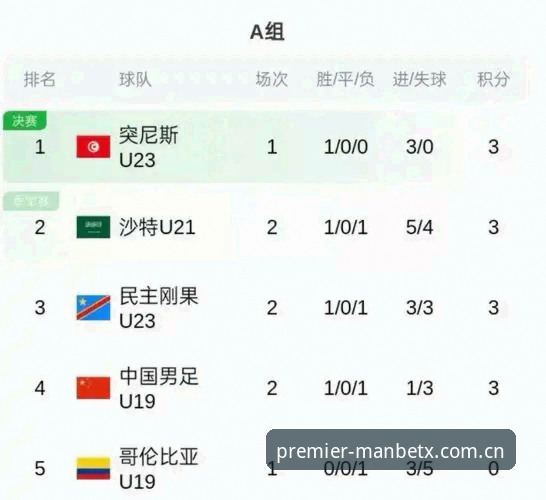 曼贝英超APP下载 从土伦杯U19国足完败看赛事内容消费的完整指南
